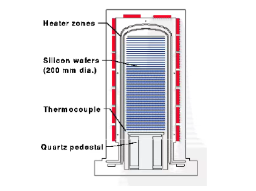 सिलिकन कार्बाइड वेफर डुङ्गाहरू: सेमीकन्डक्टरमा 